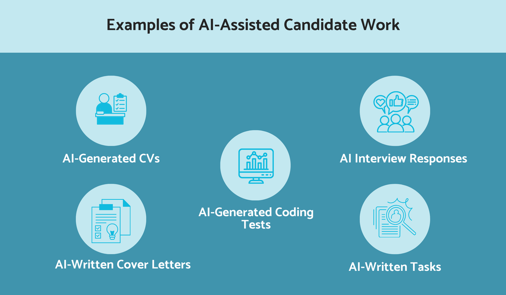 Examples of AI-assisted candidate work