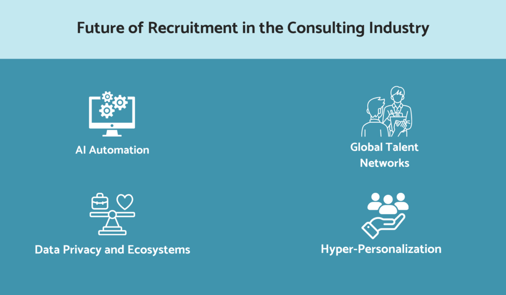 What is the future of recruitment in the consulting industry