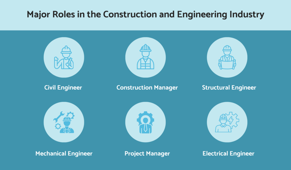 Major roles in the construction and engineering industry