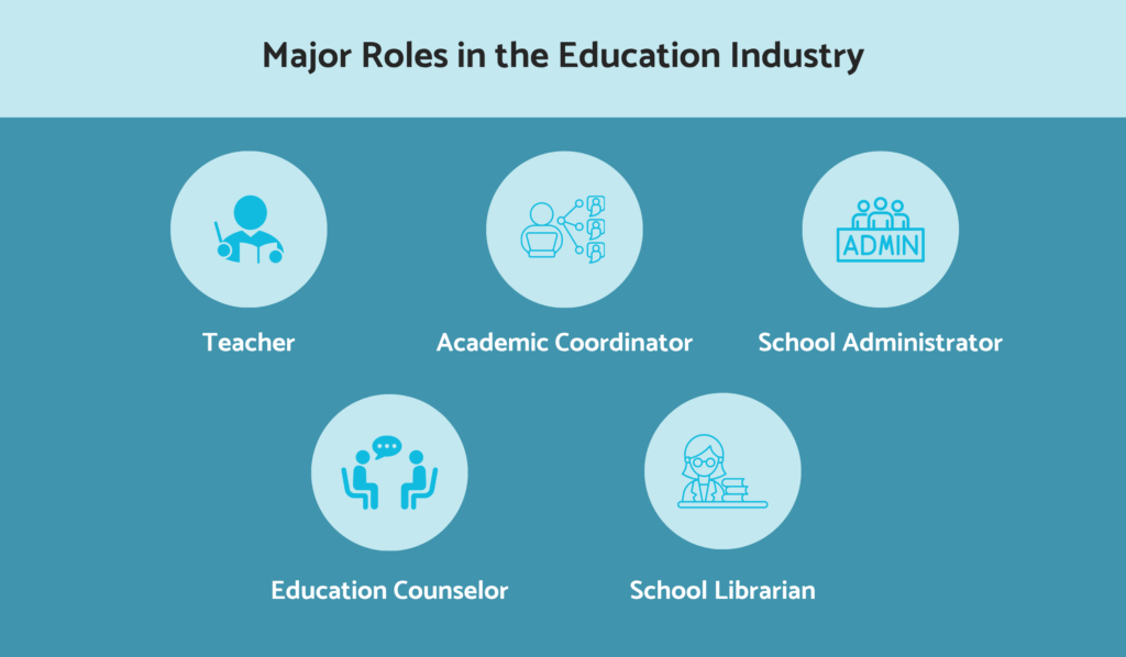 Major roles in the education industry