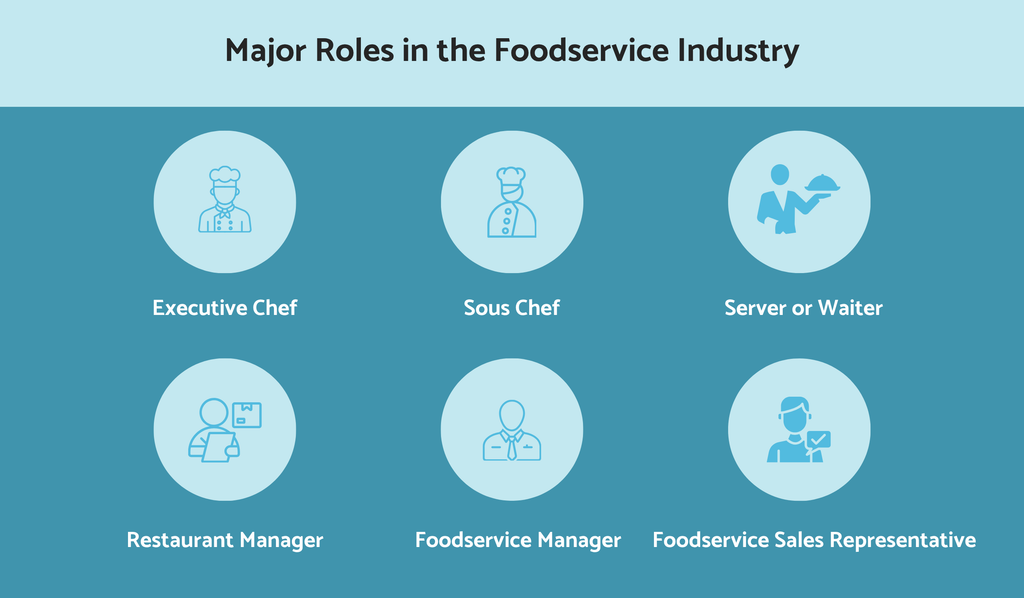 Major roles in the foodservice industry
