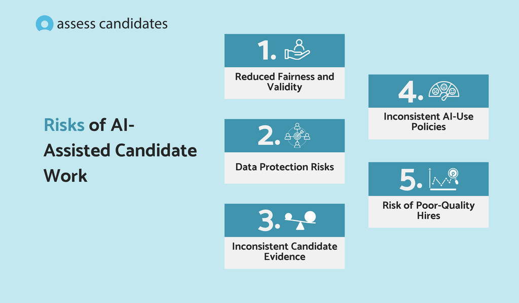 Risks of AI-assisted candidate work