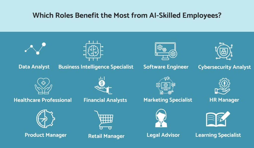Which roles benefit the most from AI-skilled employees?