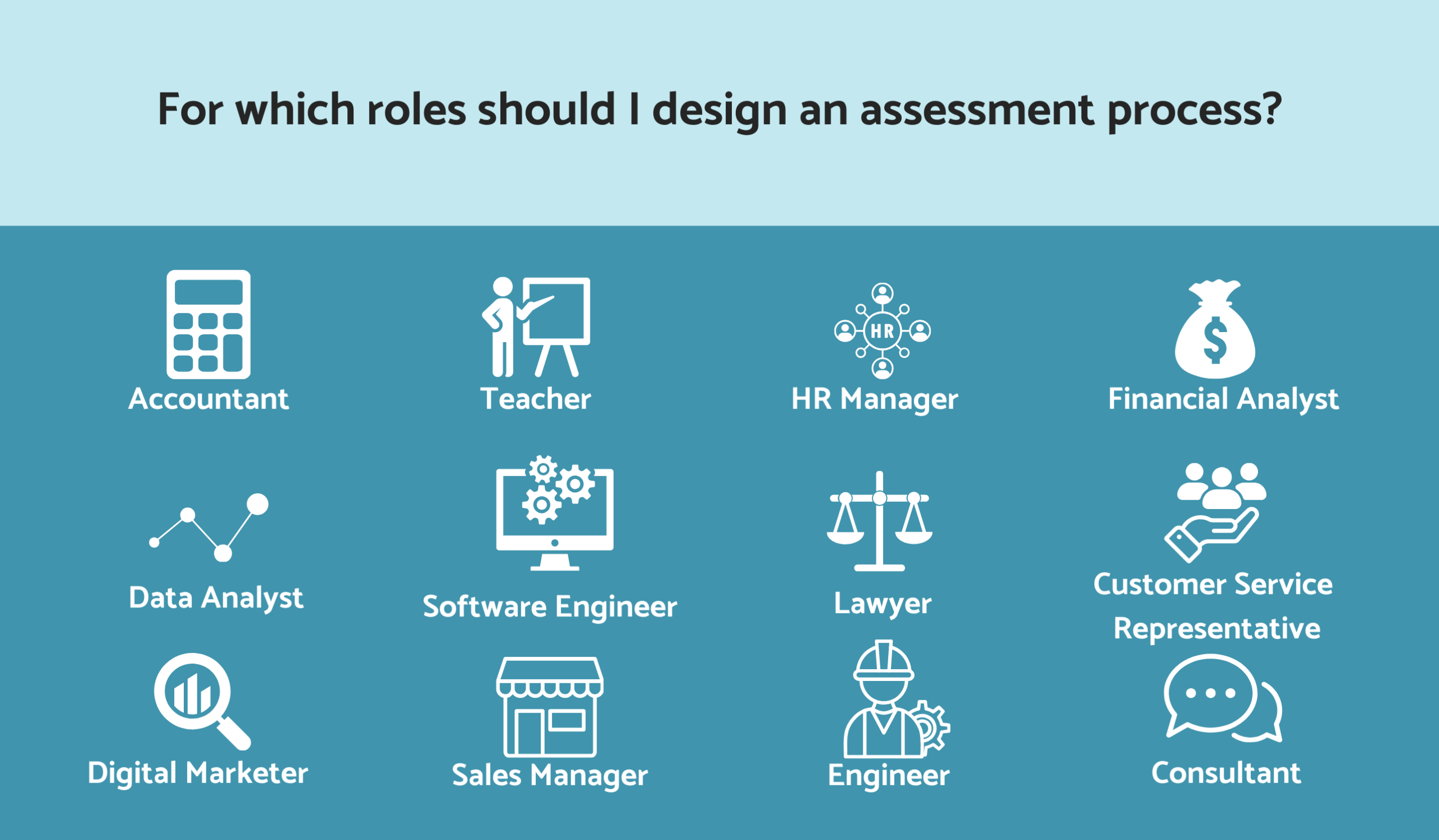 Roles that use assessment processes