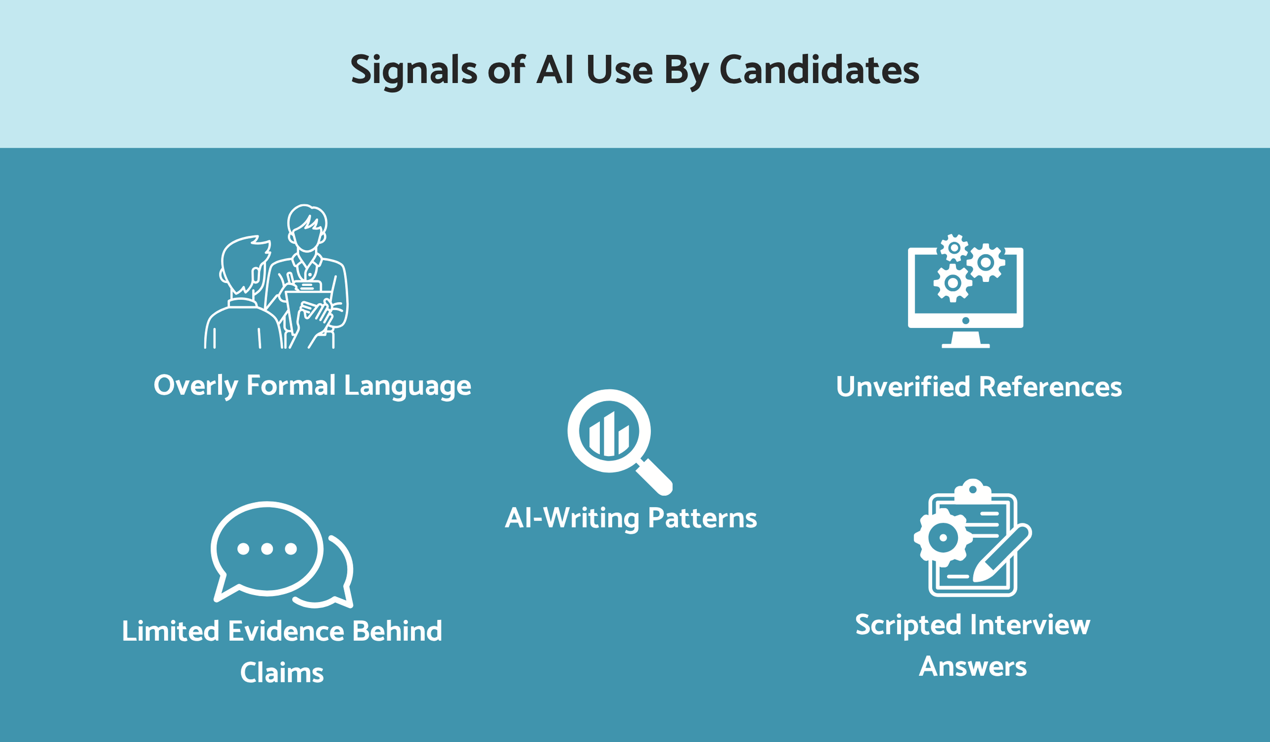 Signals of AI use by candidates