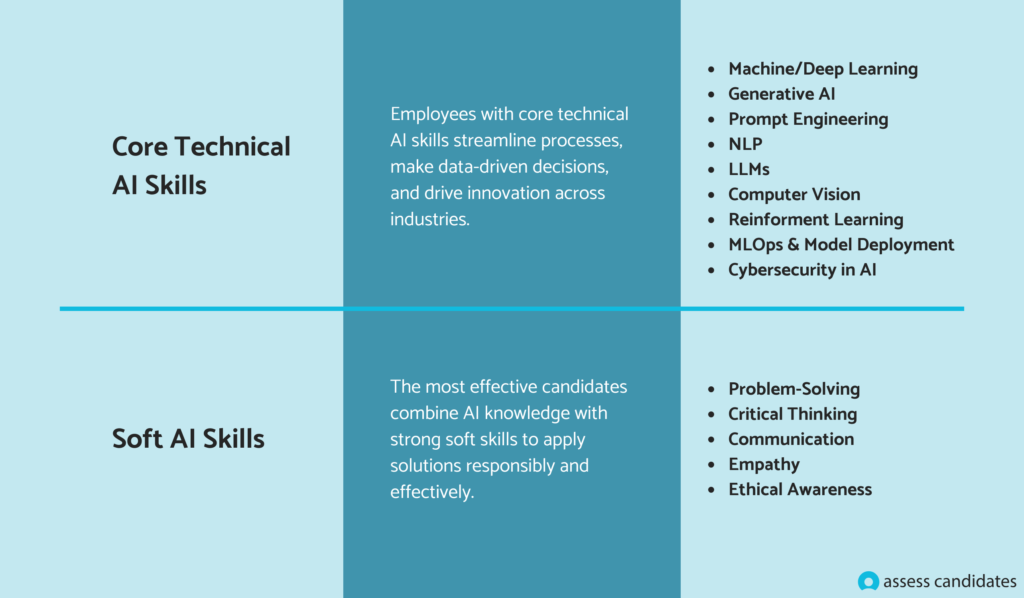 What are the top AI skills to learn?