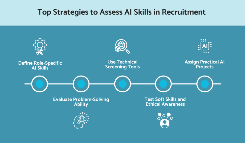 What are the top strategies to assess AI-related skills in recruitment?