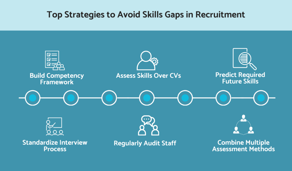 Top strategies to avoid skills gaps in recruitment