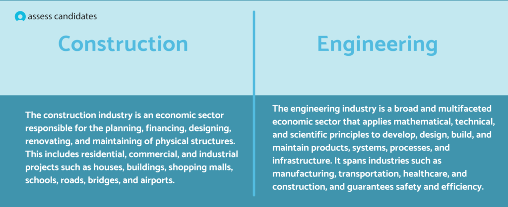 What is the construction and engineering industry?