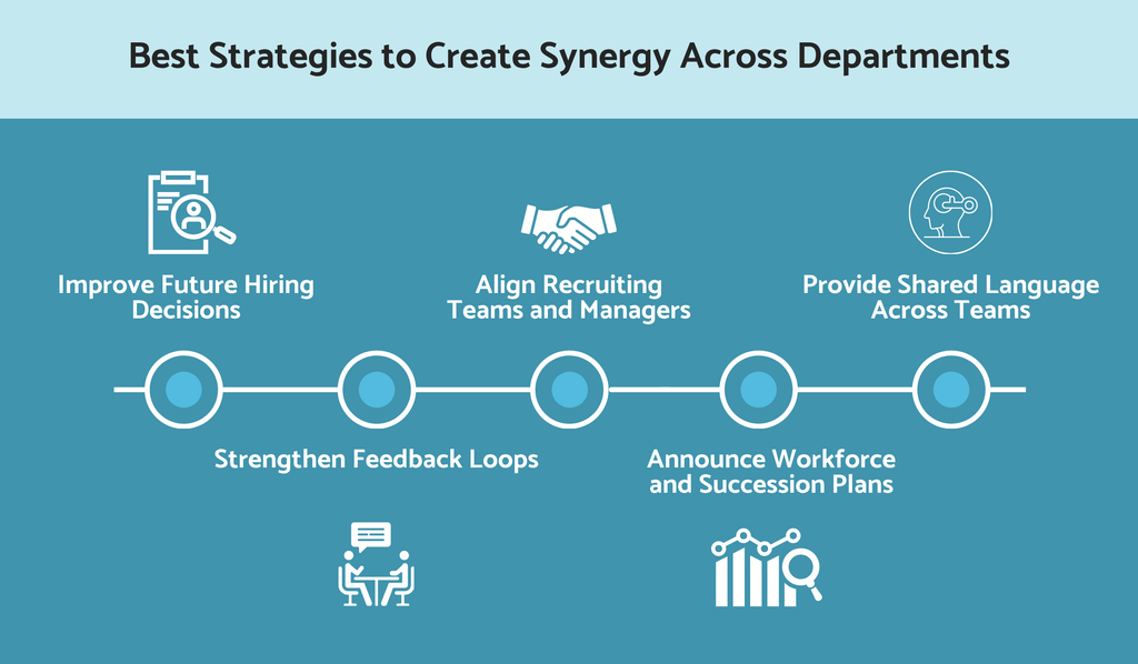 Best strategies to create synergy across departments