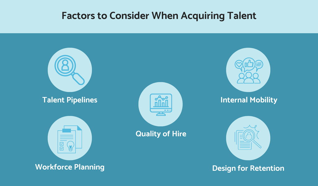 Factors to consider when acquiring talent
