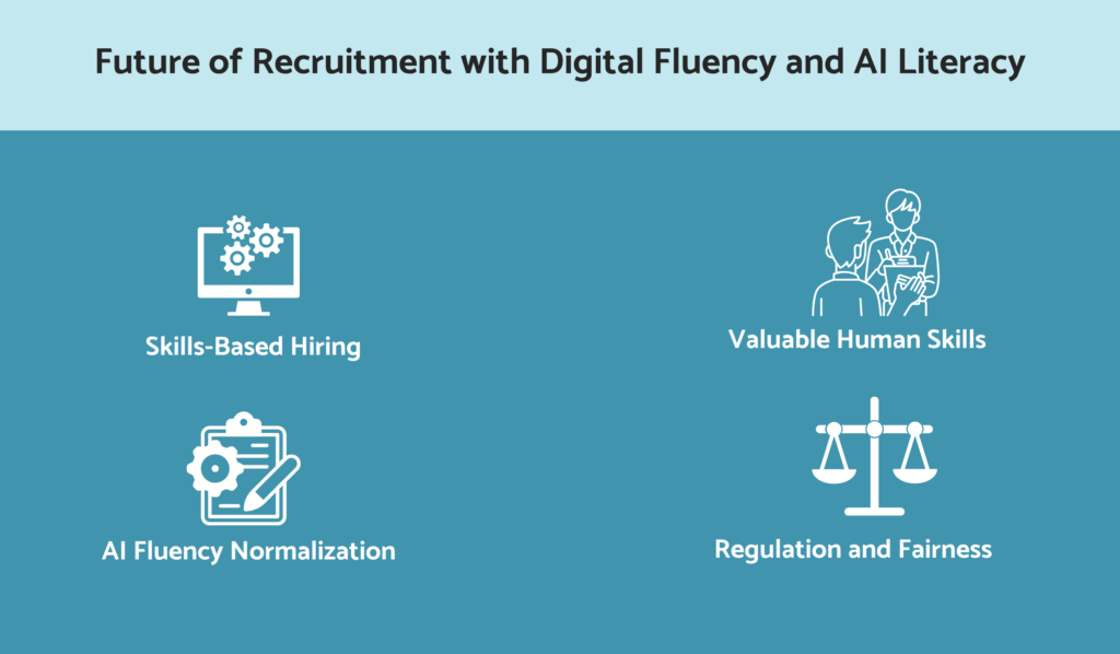 Future of recruitment with digital fluency and AI literacy
