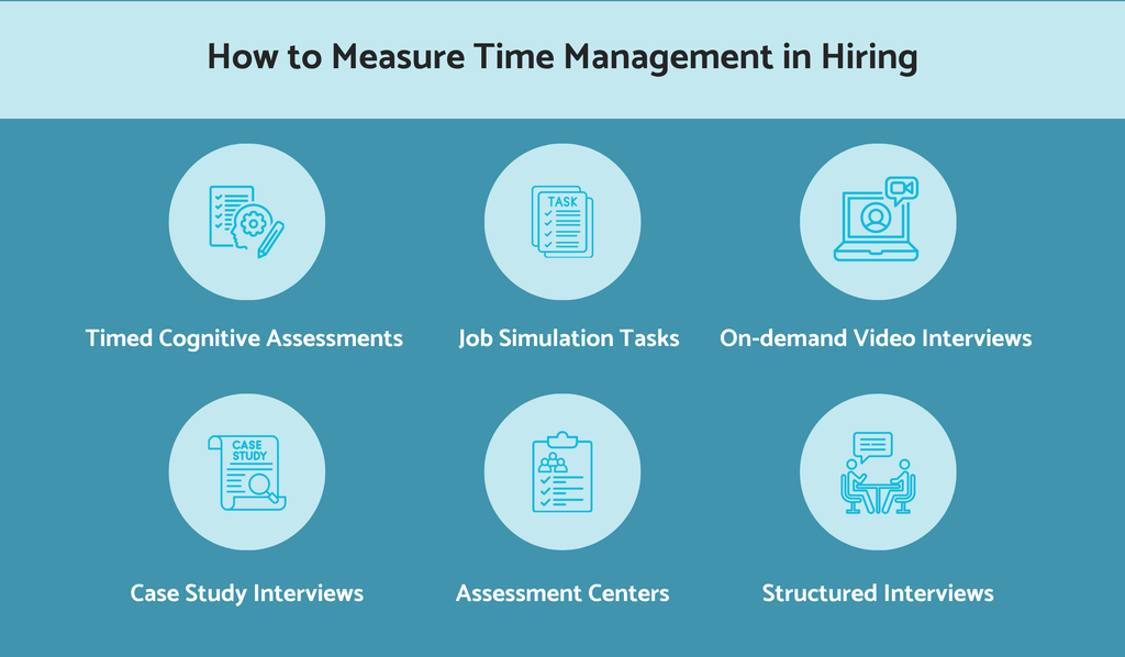 How to measure time management in hiring?