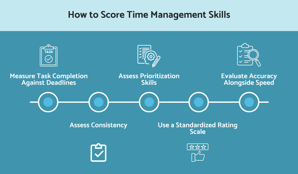 How to score time management accurately in the workplace?