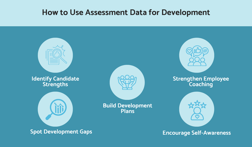 How to use assessment data for development