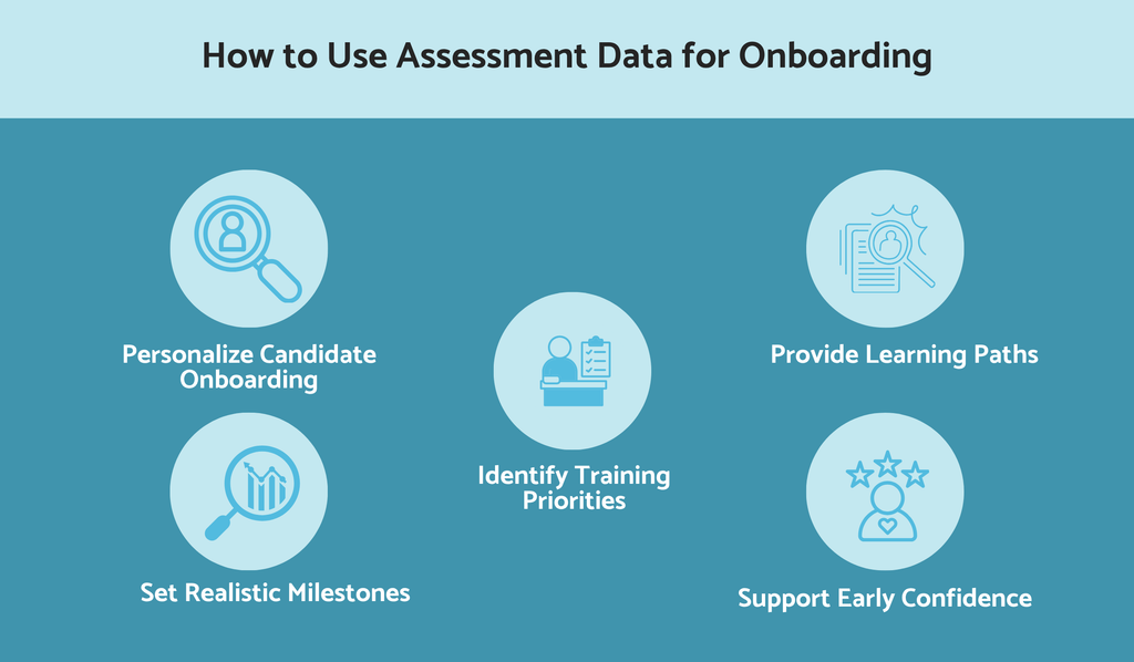 How to use assessment data for onboarding