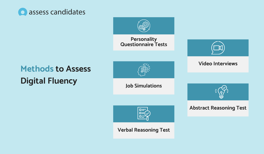 Methods to assess digital fluency