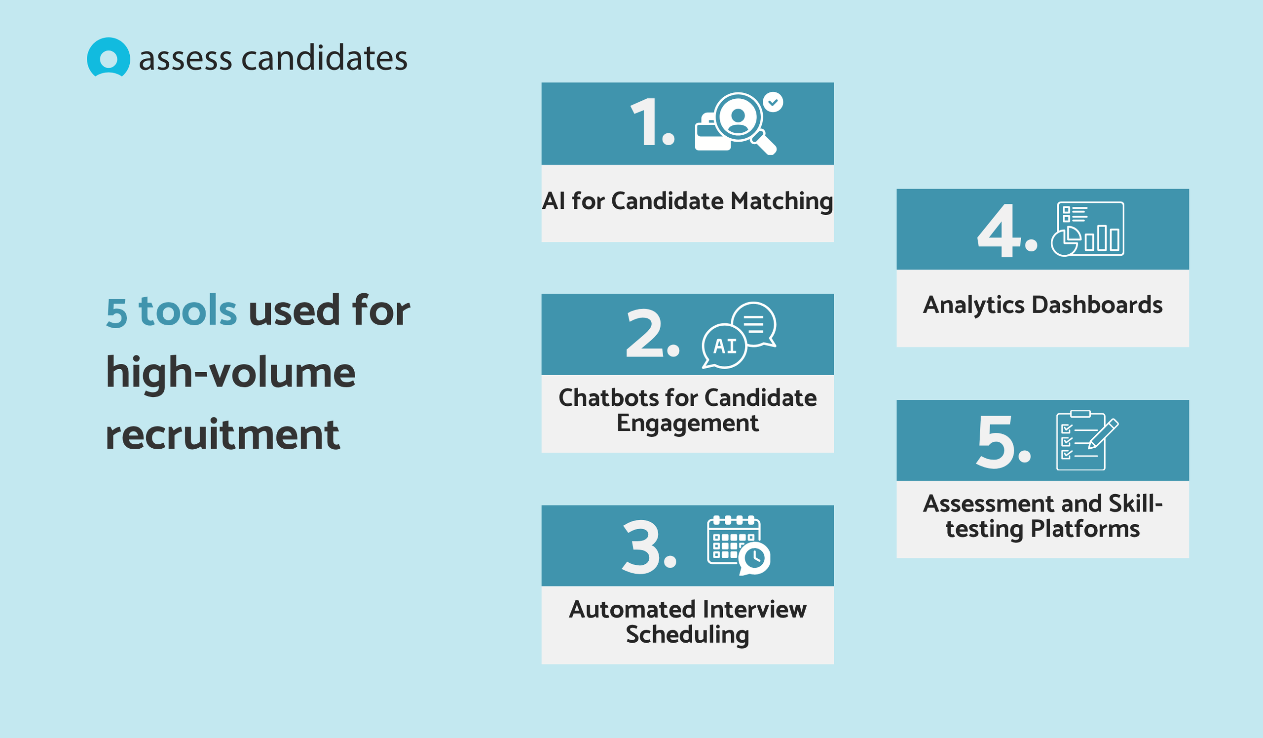How is technology shaping high-volume recruitment