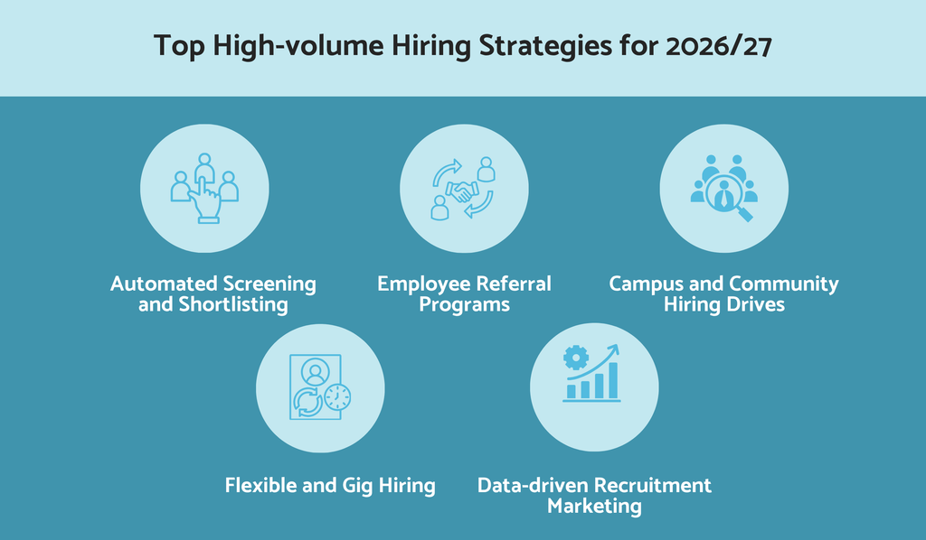 The top high-volume hiring strategies