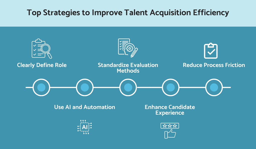 Top strategies to improve talent acquisition efficiency