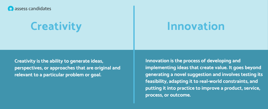 What is creativity and innovation?