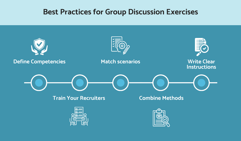 Best practices for group discussion exercises