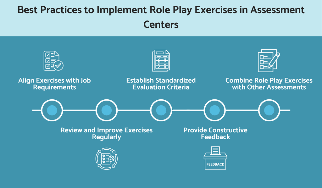 Best practices for implementing role-play exercises in assessment centers