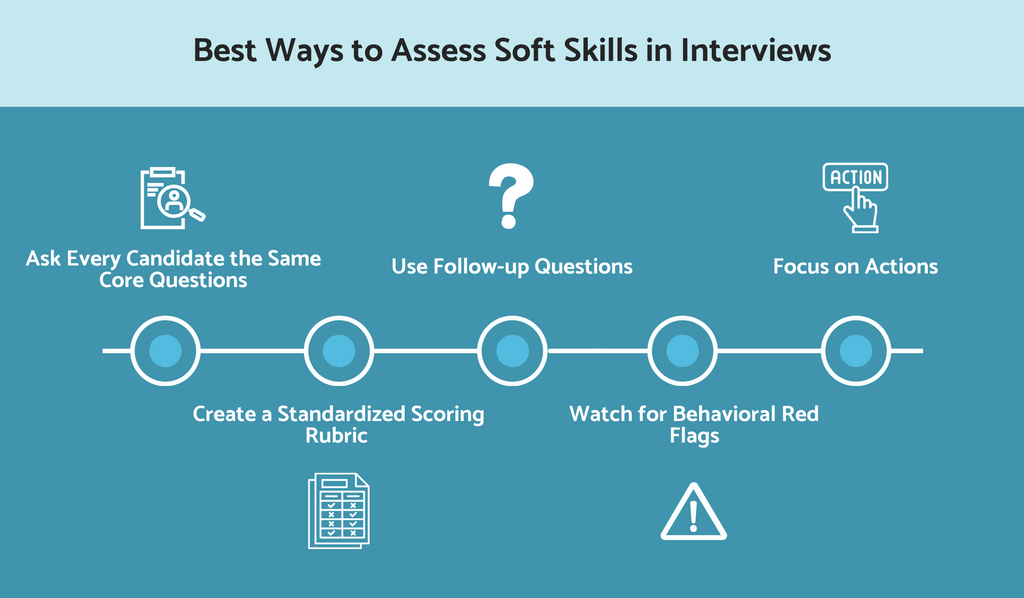 What are the best ways to assess soft skills in interviews?
