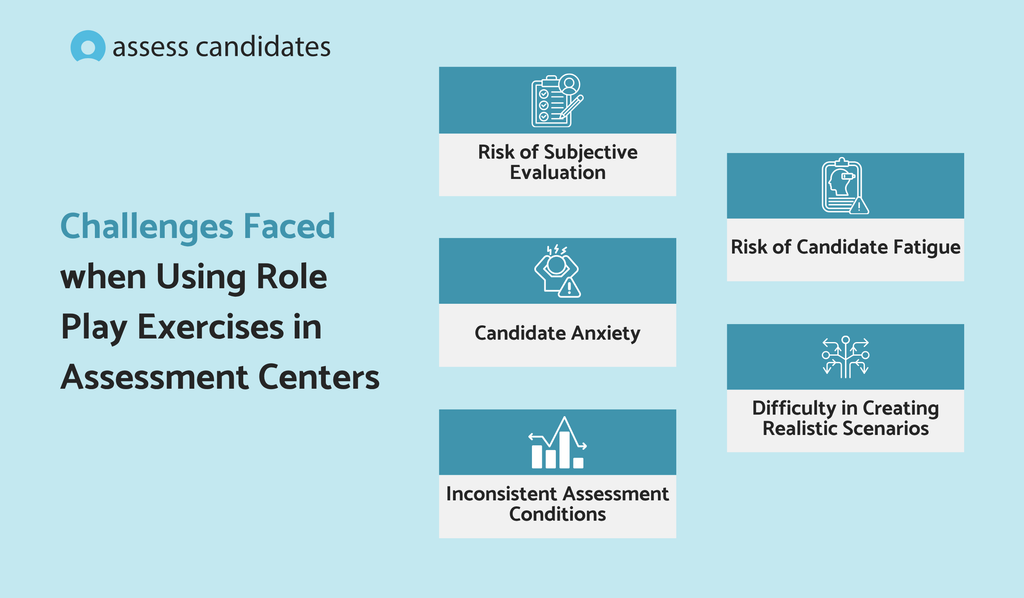 Challenges faced when using role-play exercises in assessment centers