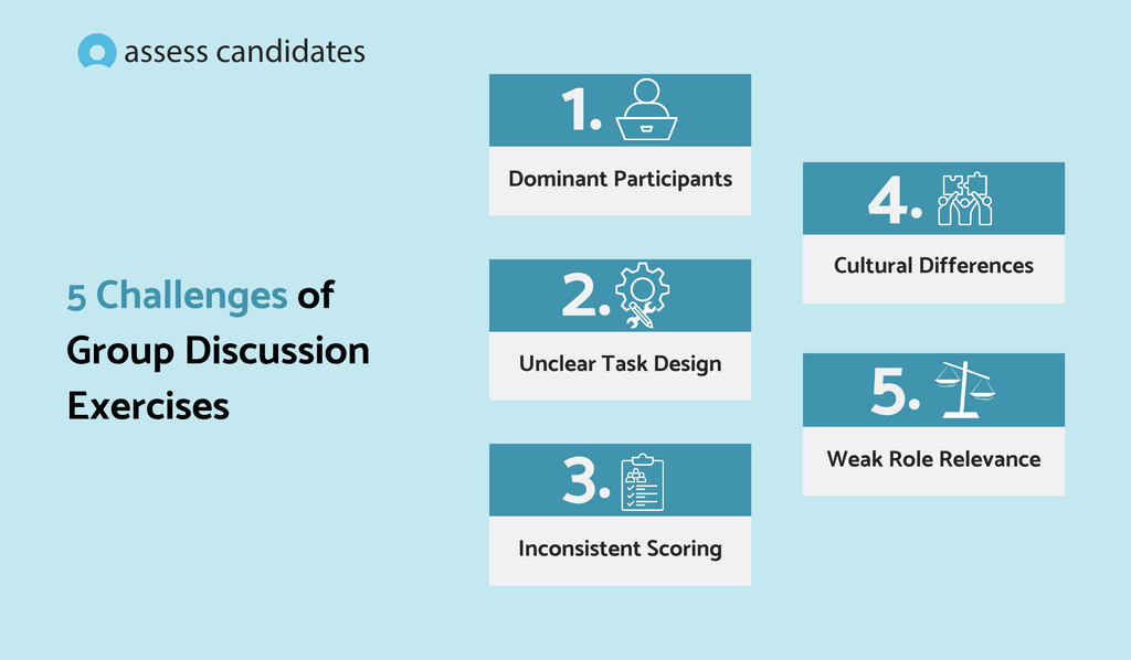 Challenges of group discussion exercises