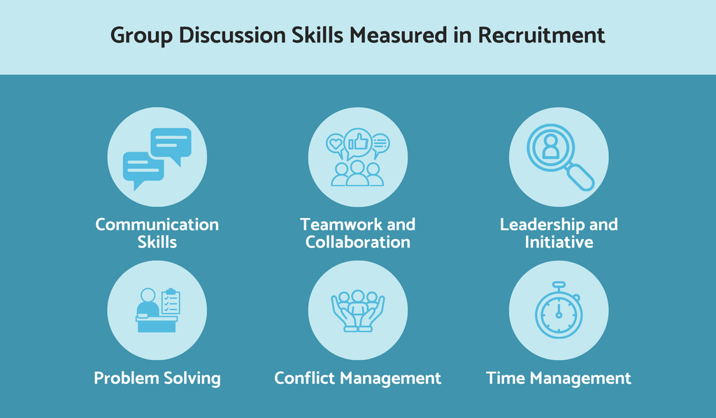 Group discussion skills measured in recruitment