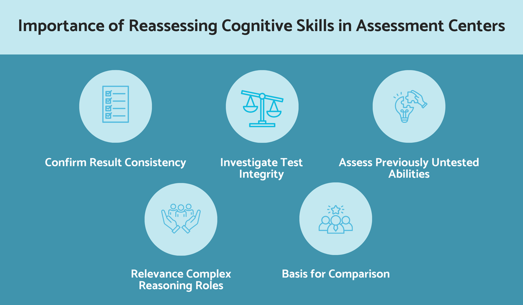 Importance of reassessing cognitive skills in assessment centers