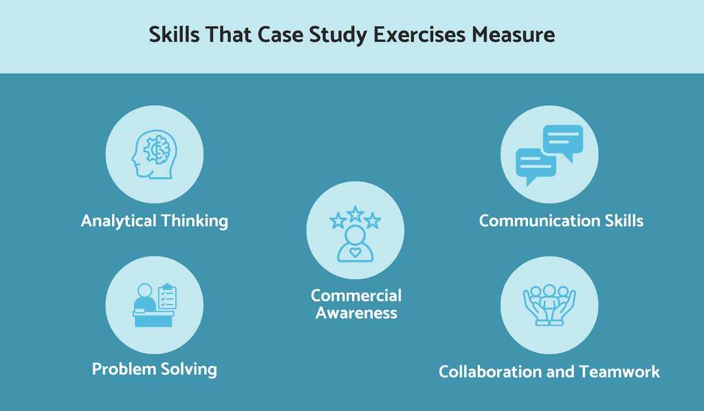 Skills that case study exercises measure