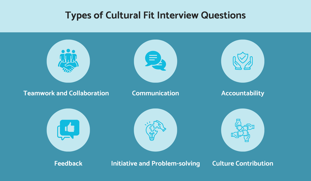 What are the types of cultural fit interview questions?