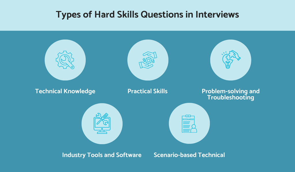 What are the types of hard skills interview questions?