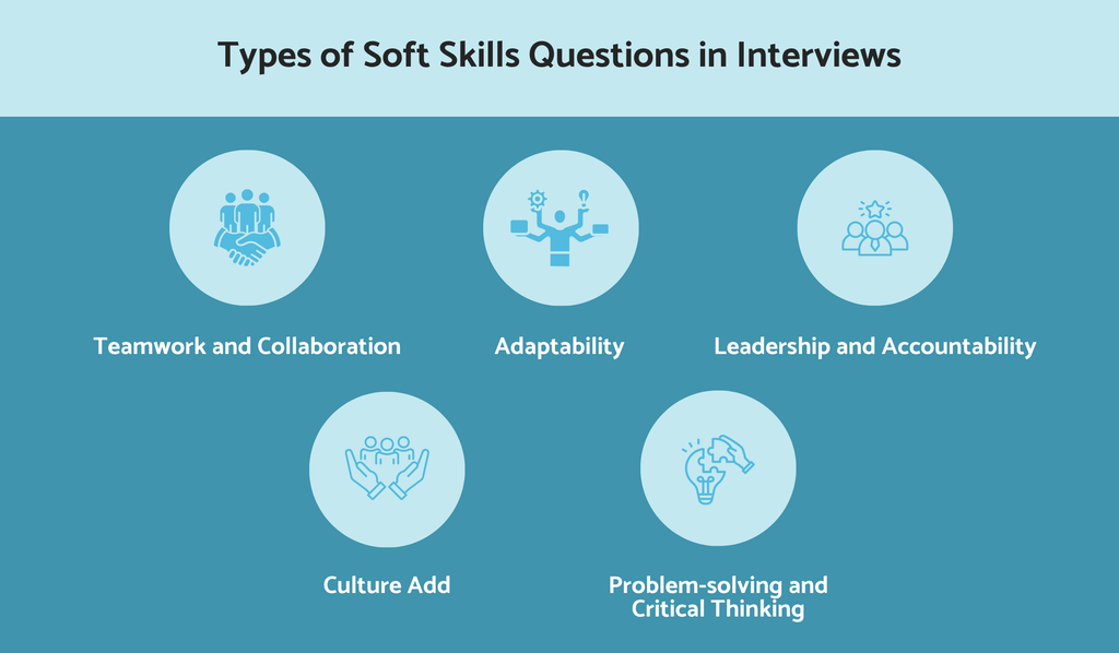 What are the types of soft skills interview questions?