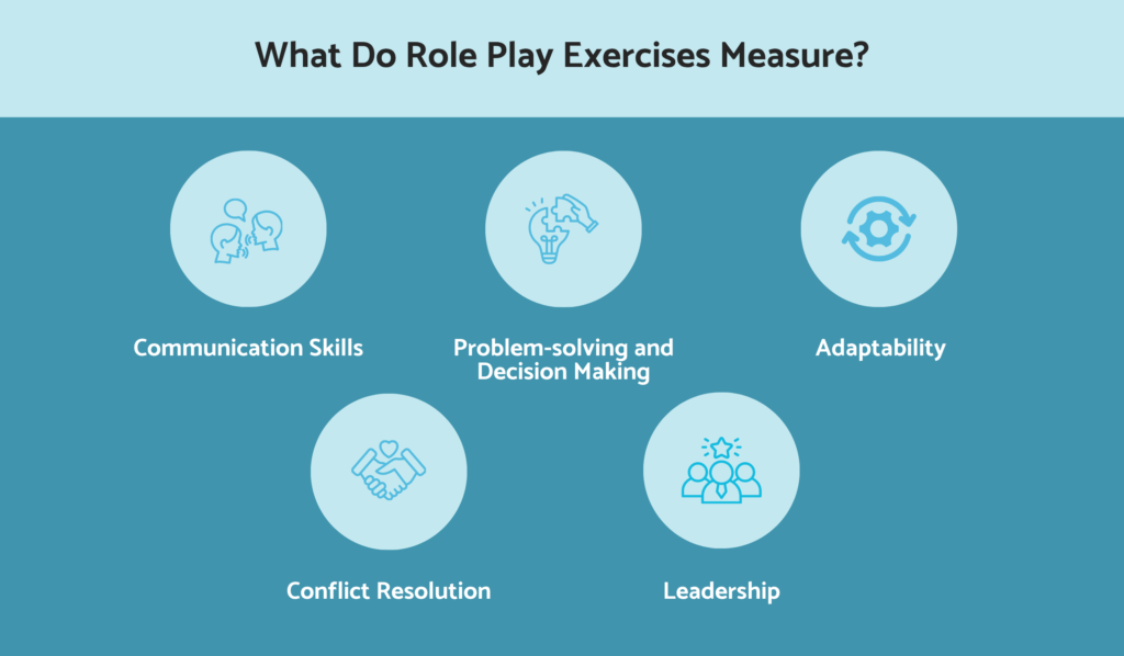 What do role-play exercises measure in assessment centers?