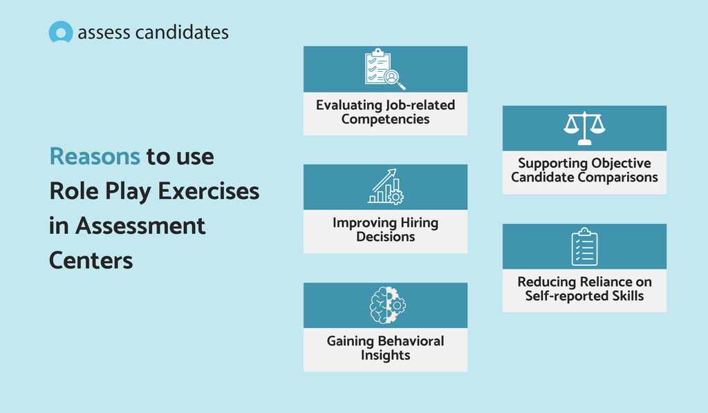 Why use role-play exercises in assessment centers?